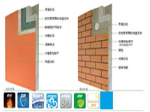 膠粉聚苯顆粒外墻外保溫系統(tǒng)